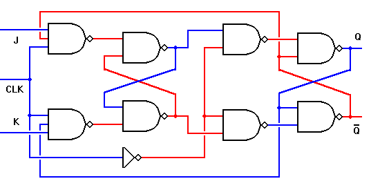 Edge-triggered JK NAND flip-flop