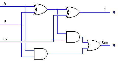 Full Adder Circuit