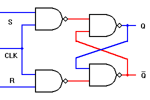 Clocked RS NAND latch