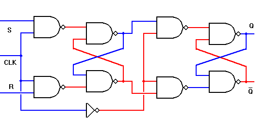 Edge-triggered RS NAND flip-flop