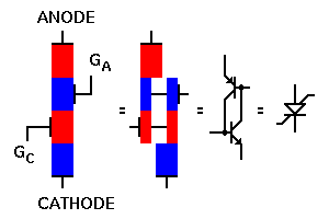 The silicon controlled switch