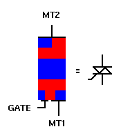 Triac construction and symbol.