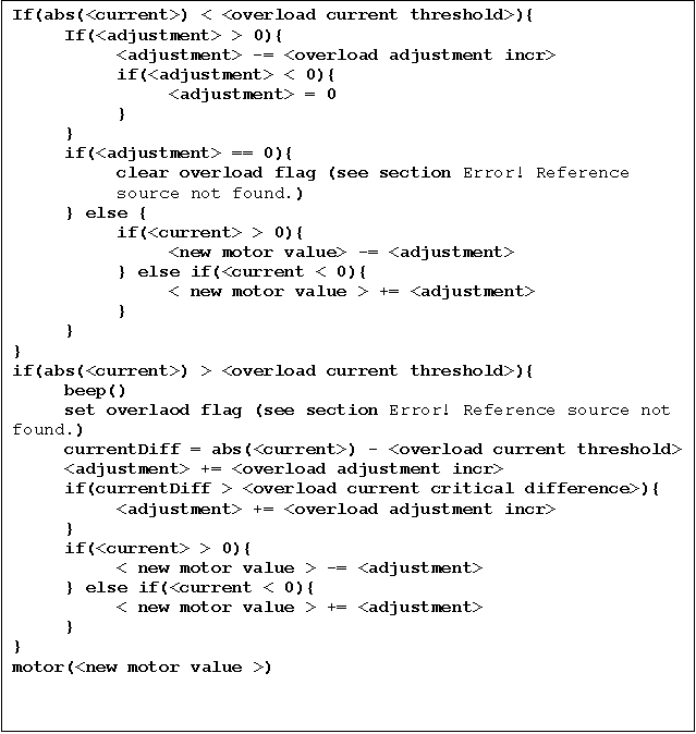 Text Box: If(abs(<current>) < <overload current threshold>){
If(<adjustment> > 0){
<adjustment> -= <overload adjustment incr>
if(<adjustment> < 0){
<adjustment> = 0
}
}
if(<adjustment> == 0){
clear overload flag (see section 7.5)
} else {
if(<current> > 0){
<new motor value> -= <adjustment>
} else if(<current < 0){
< new motor value > += <adjustment>
}
}
}
if(abs(<current>) > <overload current threshold>){
	beep()
	set overlaod flag (see section 7.5)
	currentDiff = abs(<current>) - <overload current threshold>
<adjustment> += <overload adjustment incr>
if(currentDiff > <overload current critical difference>){
<adjustment> += <overload adjustment incr>
}
if(<current> > 0){
< new motor value > -= <adjustment>
} else if(<current < 0){
< new motor value > += <adjustment>
}
}
motor(<new motor value >)

